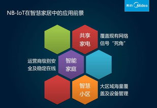 掀起行業新風暴 展望低功耗物聯網在智慧生活中的廣闊應用