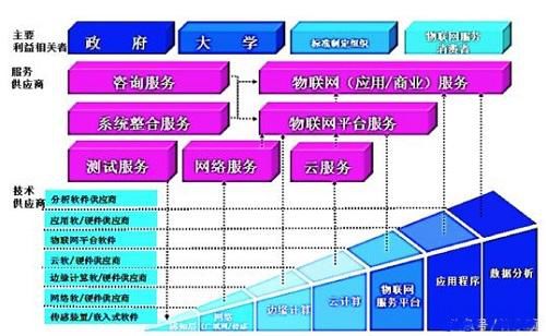 離數據更近 邊緣計算如何驅動物聯網應用邁向高效與成熟