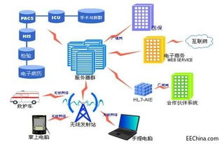 物聯網風口下的新機遇 開啟萬物智聯新時代