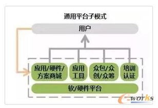 2017年物聯網主流商業模式圖解 連接、數據與服務的價值轉化