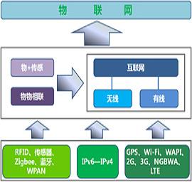 物聯網（IoT）全鏈路深度解析 從核心技術到產業生態