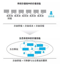 5G賦能物聯網 開啟萬物皆可運營的嶄新時代