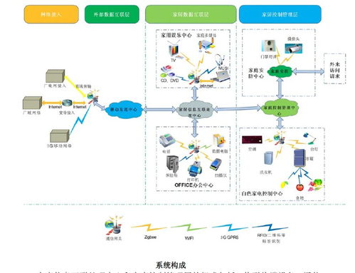簡論物聯網在智能家居中的應用