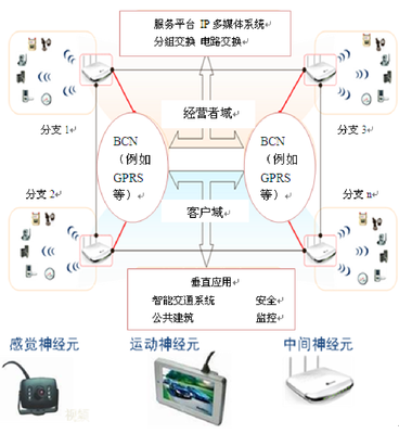 物聯網課程全屏顯示 沉浸式學習體驗的技術實現與教學設計