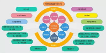 物鏈網 當物聯網遇見區塊鏈，安全新范式與未來趨勢