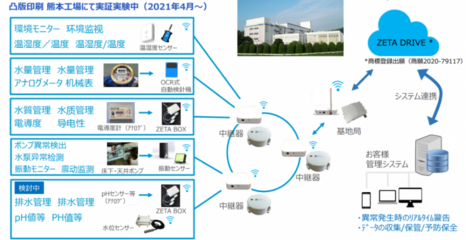 ZETA技術驅動未來 工業與建筑數字化轉型沙龍成功舉辦，加速碳中和時代產業數智化進程