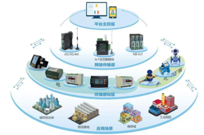 物聯網新秀NB-IoT 從喧囂到沉寂，其背后的興衰啟示錄