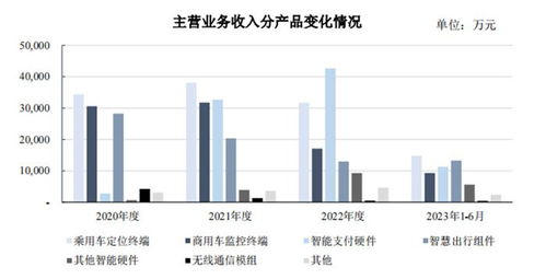 甫上市即跳水的博實結 在物聯網紅海中以2G思維沖5G的浪
