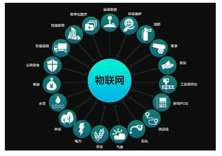 物聯網未來展望