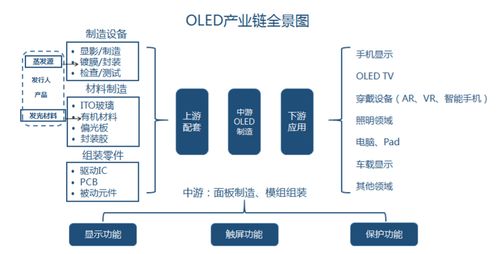 國產OLED材料廠商奧來德 能否在“卡脖子”技術中破局？